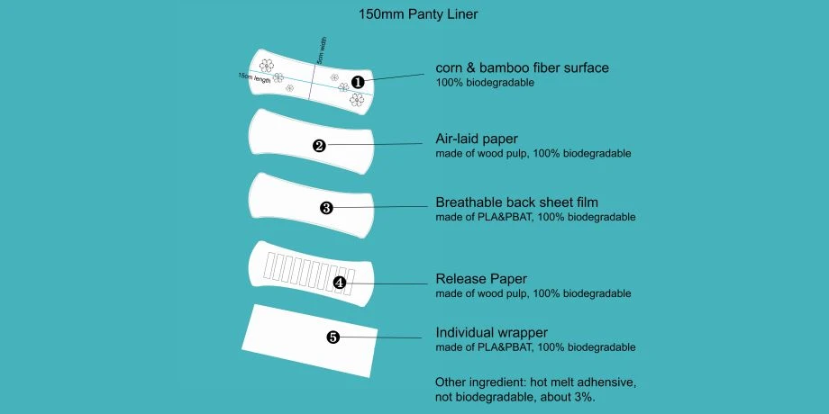 Panty liners 5 Panty liners 5